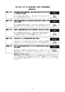 R6-4_soumuのサムネイル