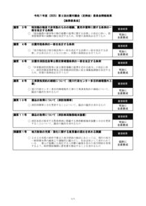 R7-2soumuのサムネイル