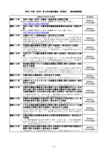 R7-3saiketugaiyouのサムネイル