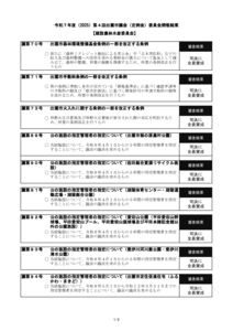 R7-4_kensetunourinのサムネイル