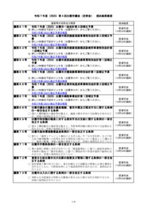 R7-4_saiketugaiyouのサムネイル
