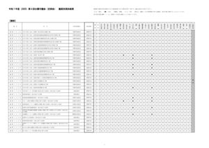 R7-5_giinnbetusaiketuのサムネイル