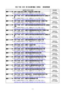 R7-5_saiketugaiyouのサムネイル