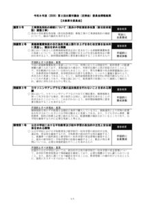R8-2_bunkyoukouseiのサムネイル