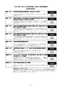 R8-4_bunkyoukouseiのサムネイル